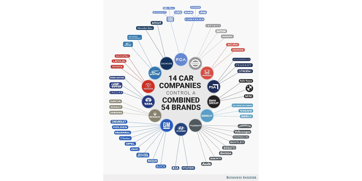 Car companies infographic