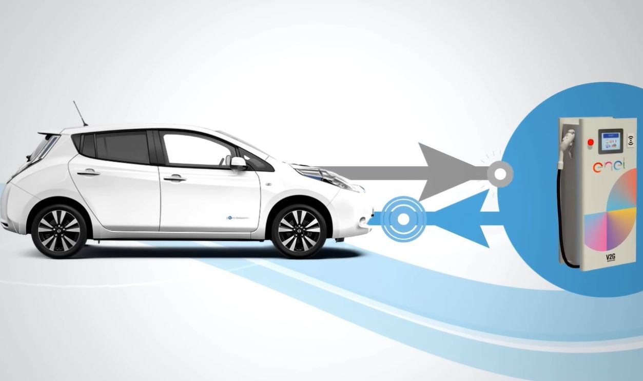 Car-to-Grid (V2G) Technology