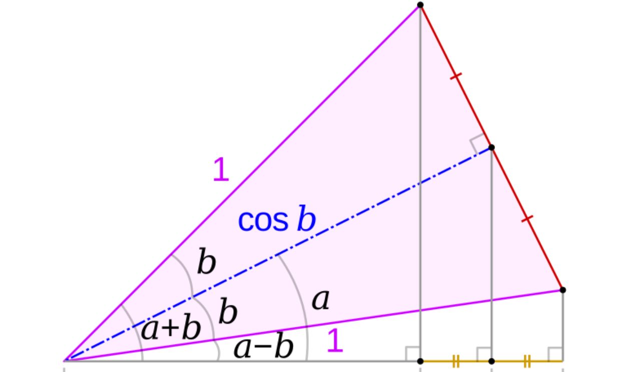 Mathematical Innovation