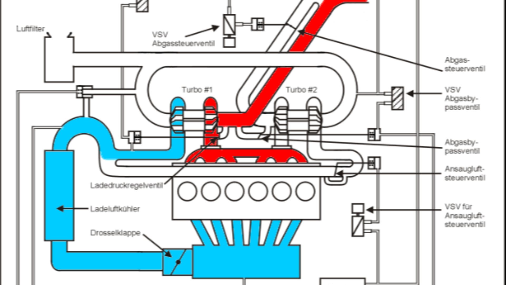 File:Supra MKIV turbosystem 002 first turbo.gif