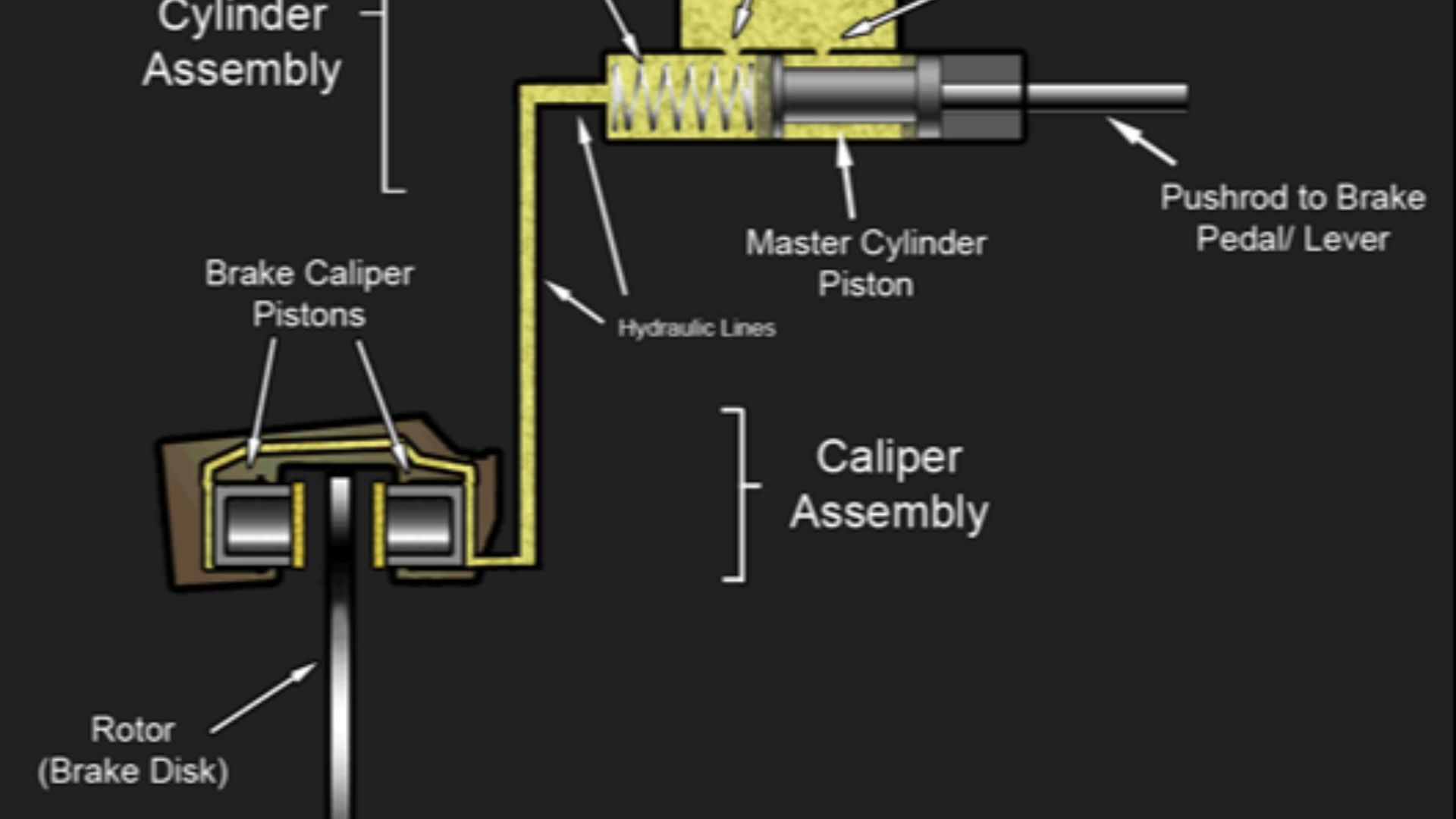 GIF image of a hydraulic disk brake in action.