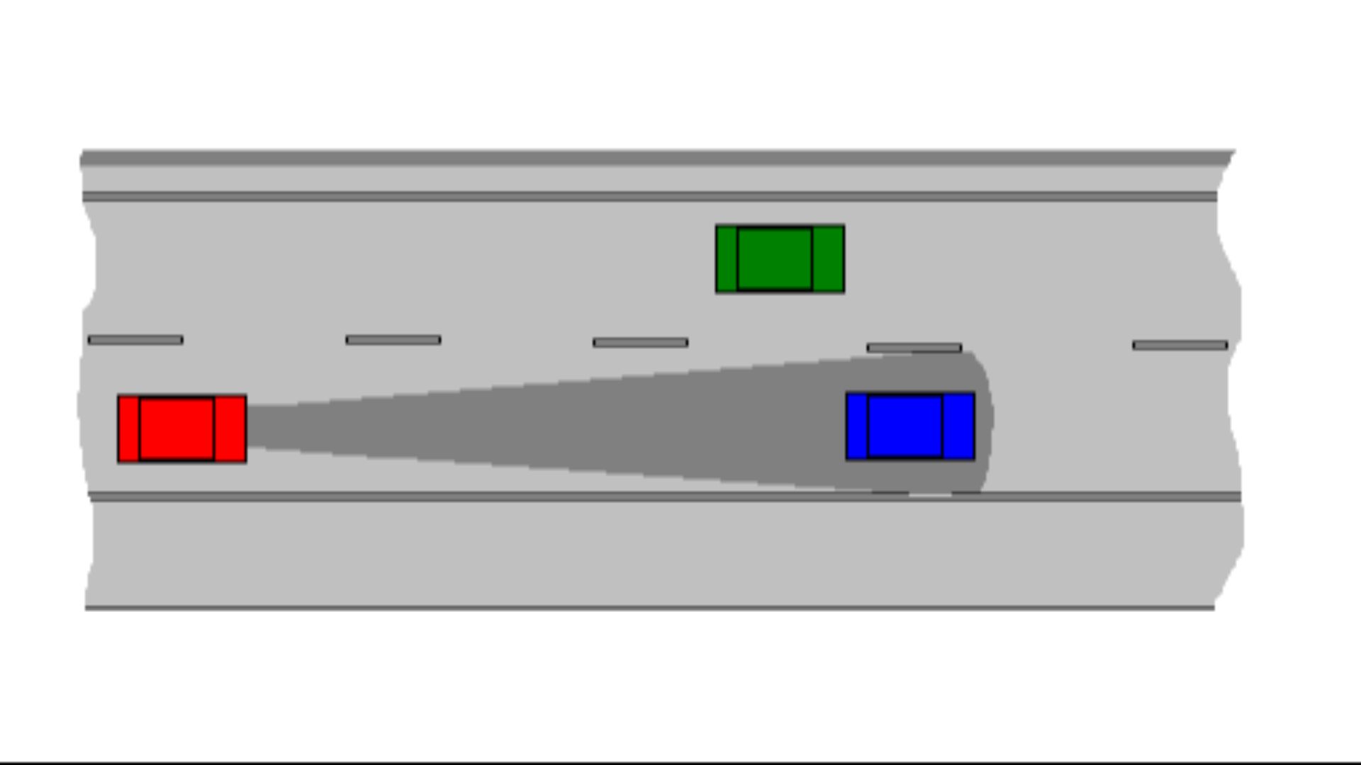 Schematic of in-vehicle system Intelligent Cruise Control. Red car automatically' follows blue car