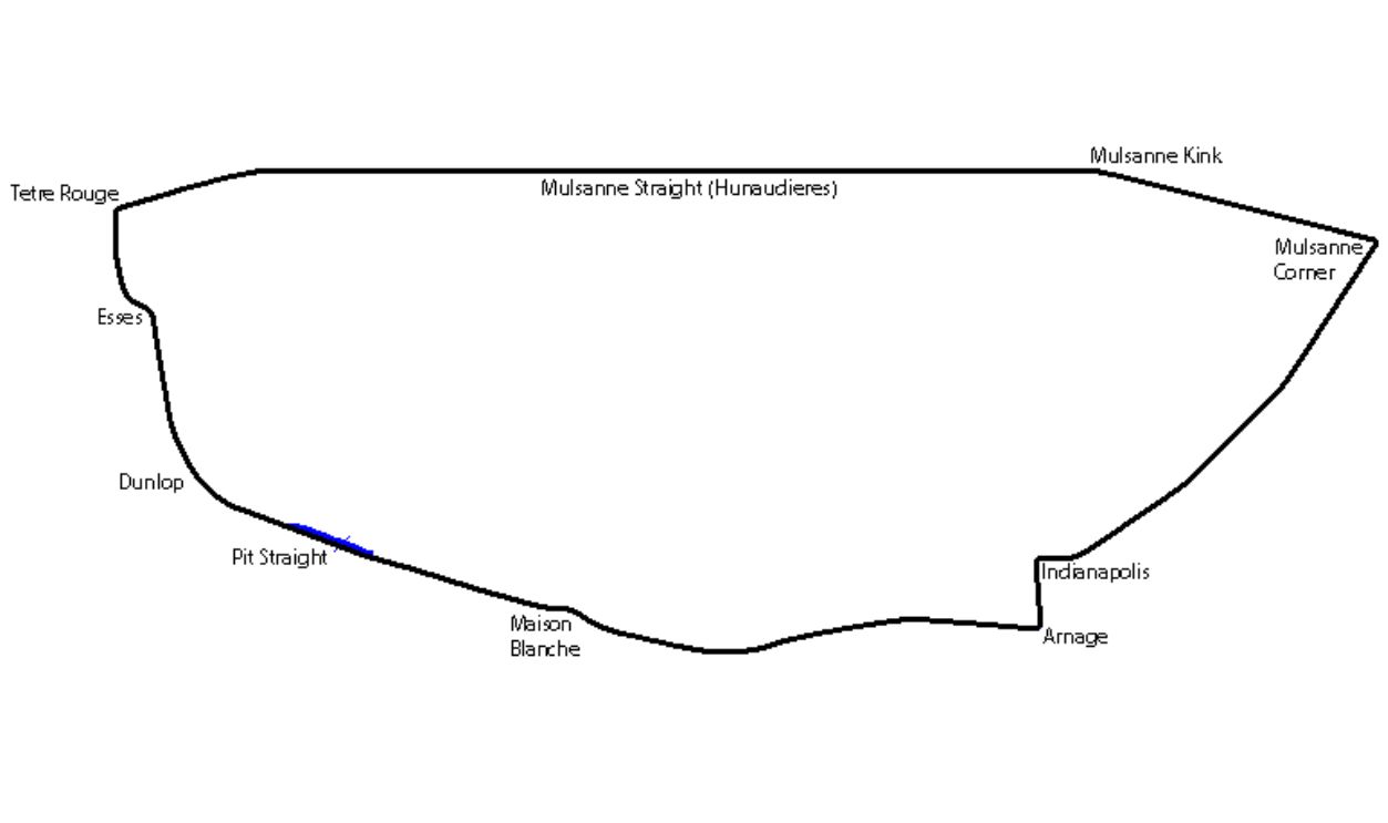Le Mans Circuit de la Sarthe 1932-1967