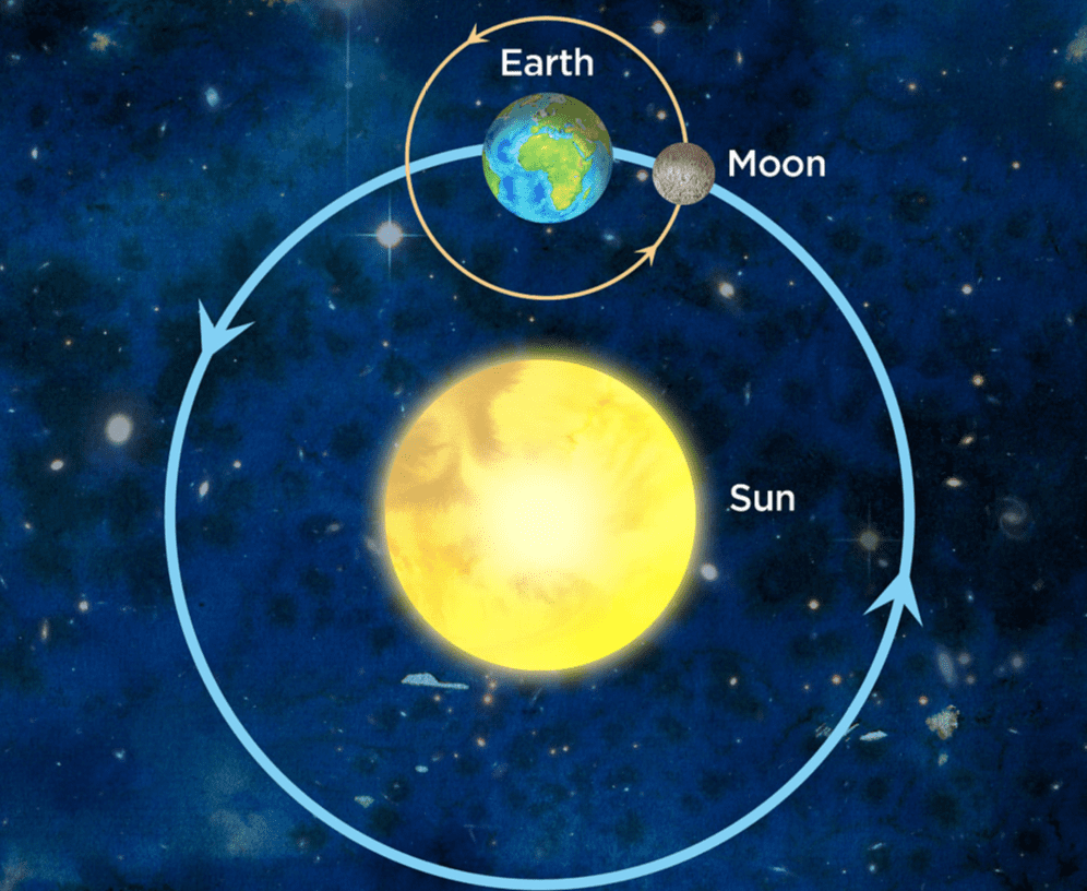 Facts About Planet Earth