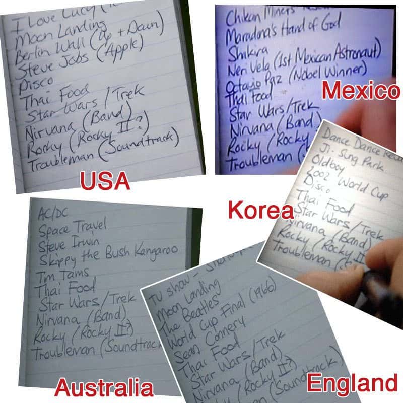 Marvel Cinematic Universe Facts