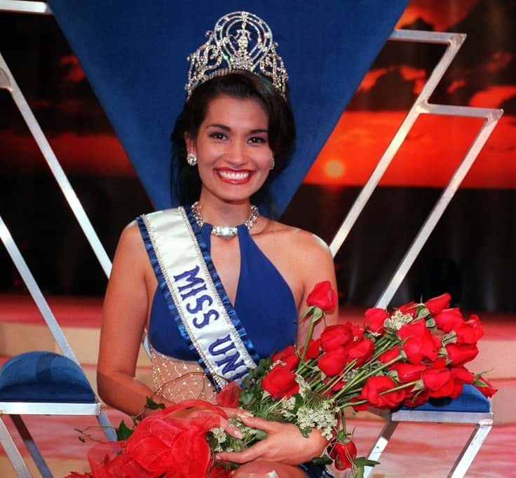 The Miss Universe Pageant Facts