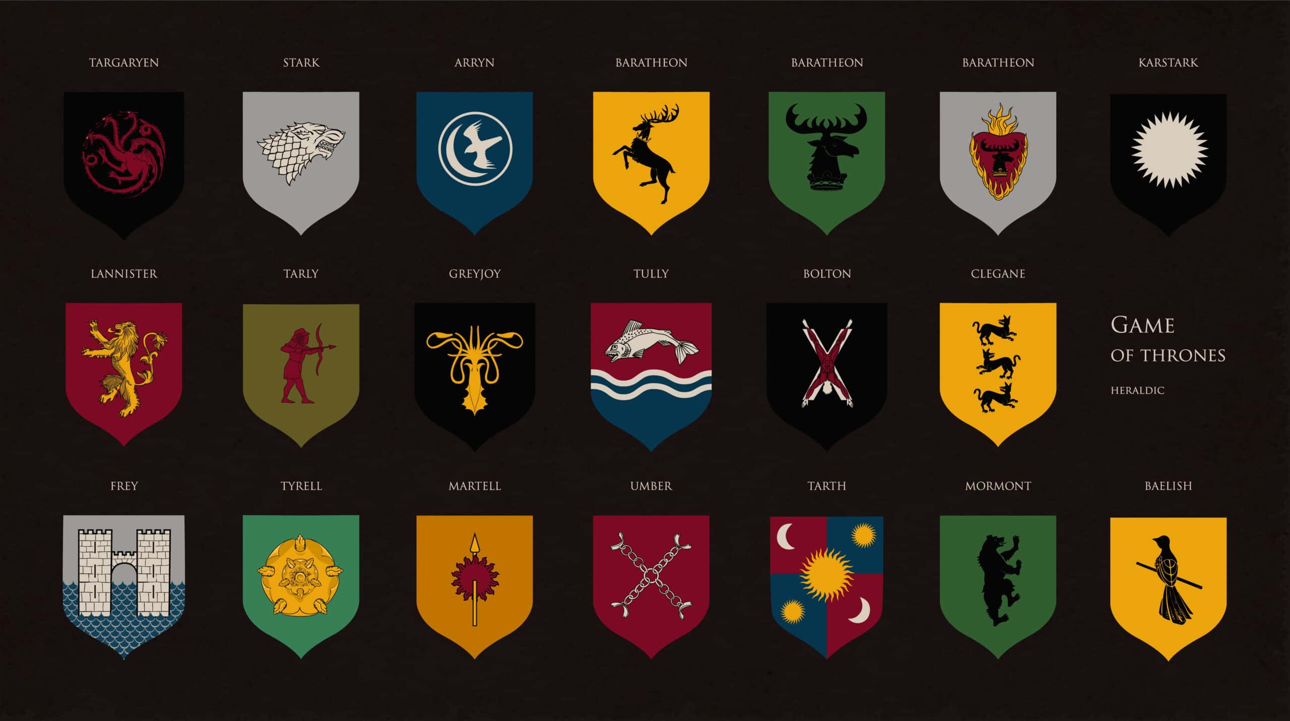 The Houses Of Game of Thrones facts
