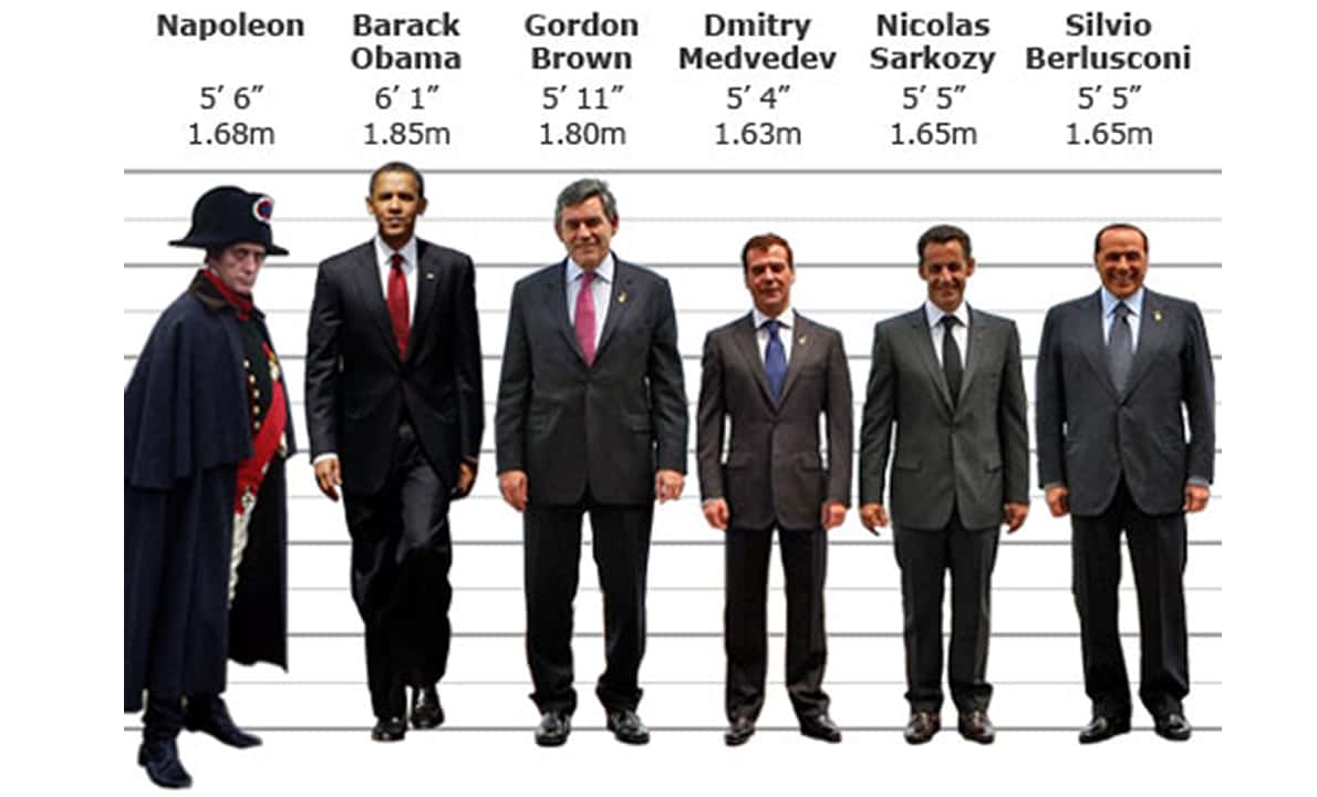 Napoleon Bonaparte facts