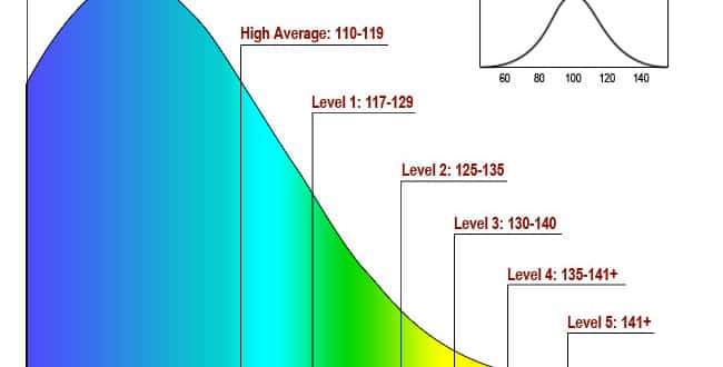 Child Prodigies facts