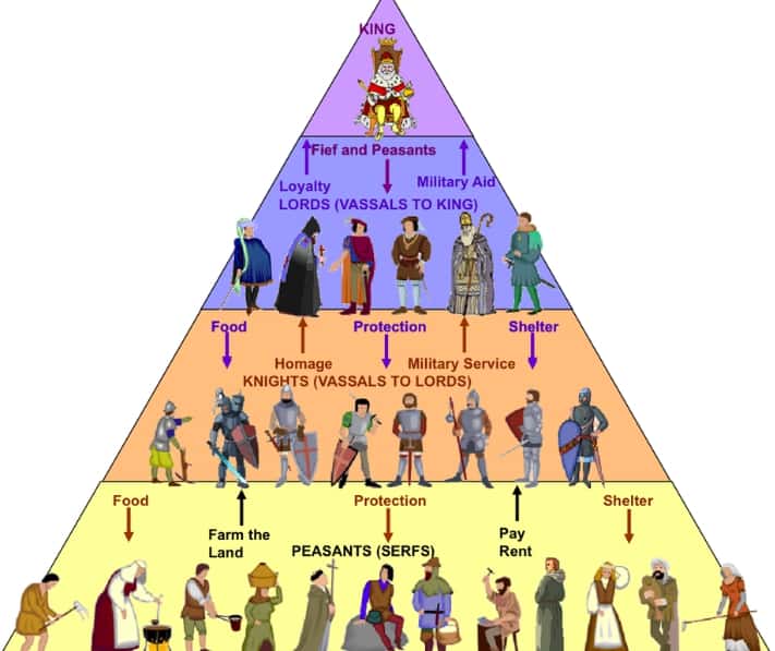 Medieval England facts