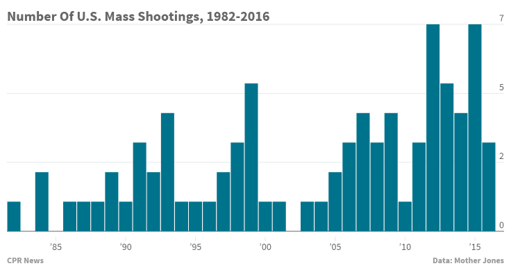 True Crime Cases facts