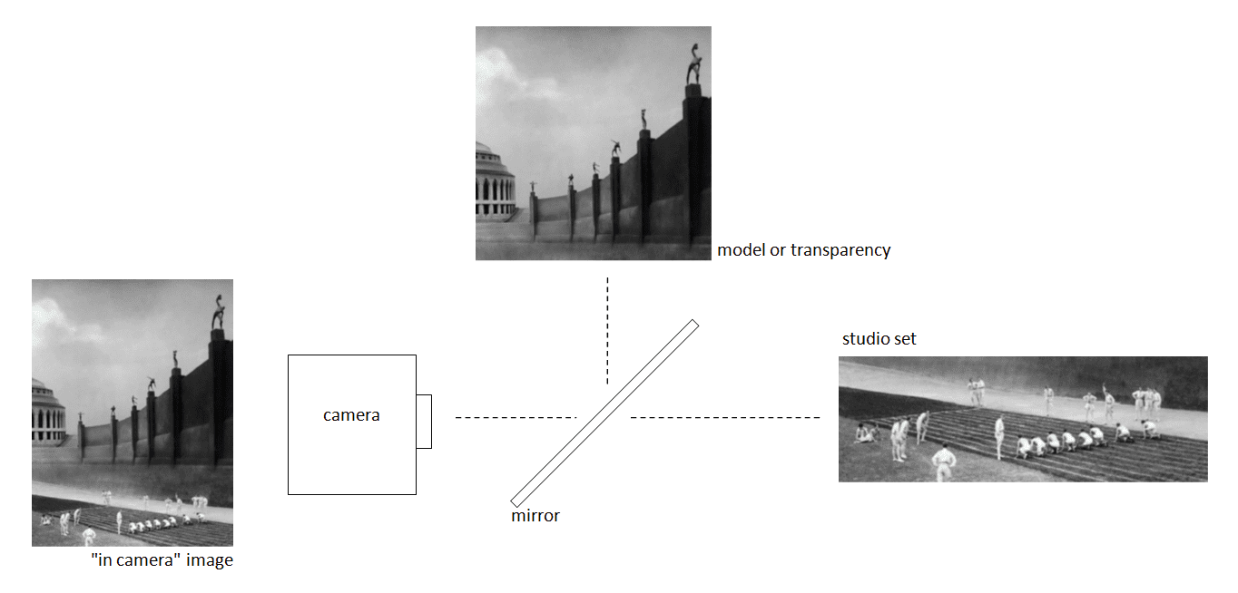 Special effects facts