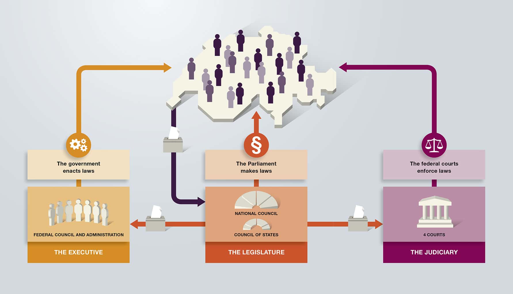 Founding of the USA facts