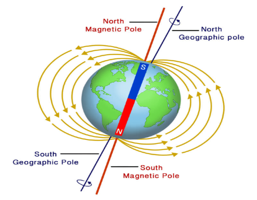 Polar Exploration facts