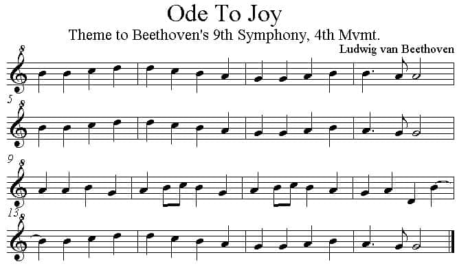 European Union facts