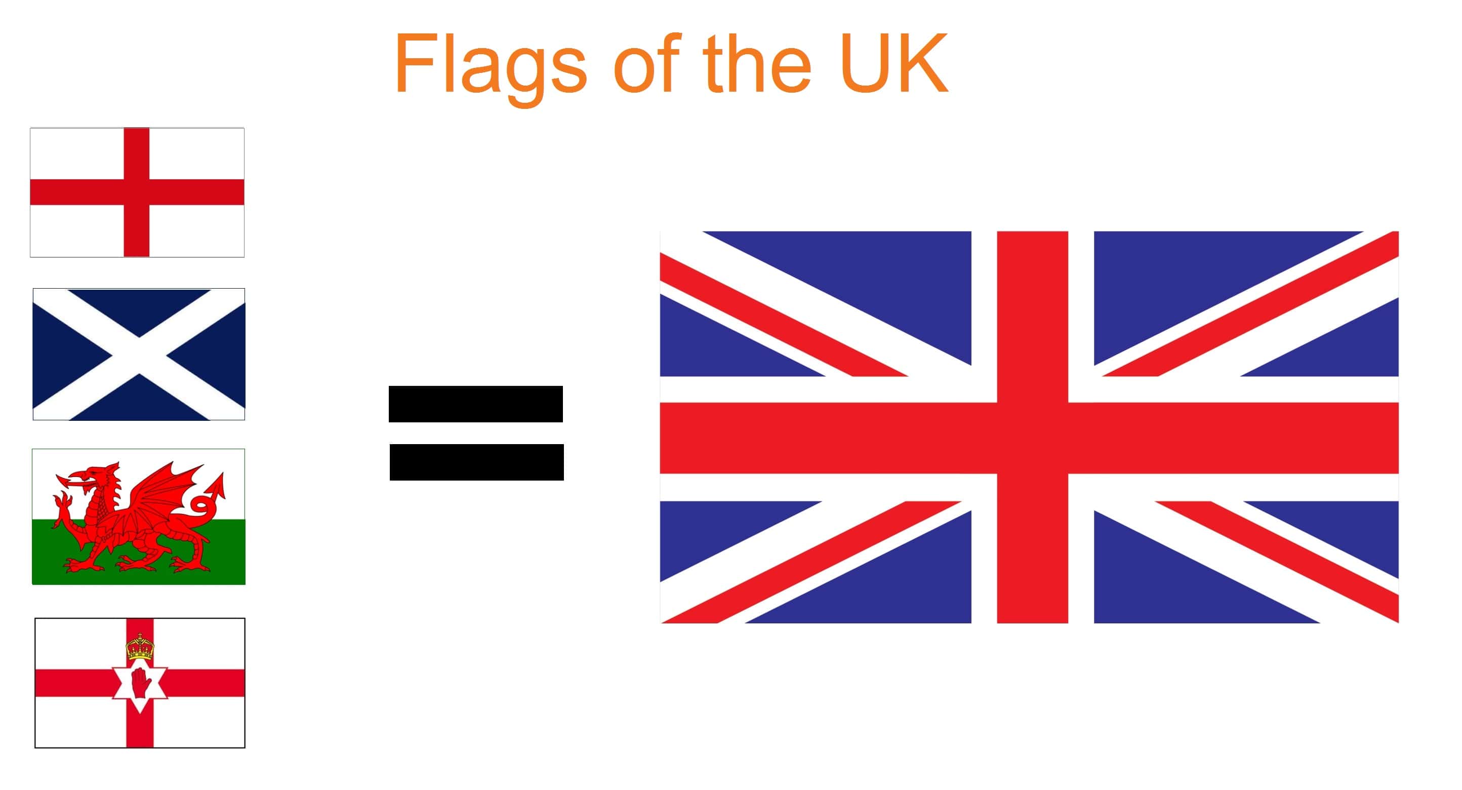 UK facts