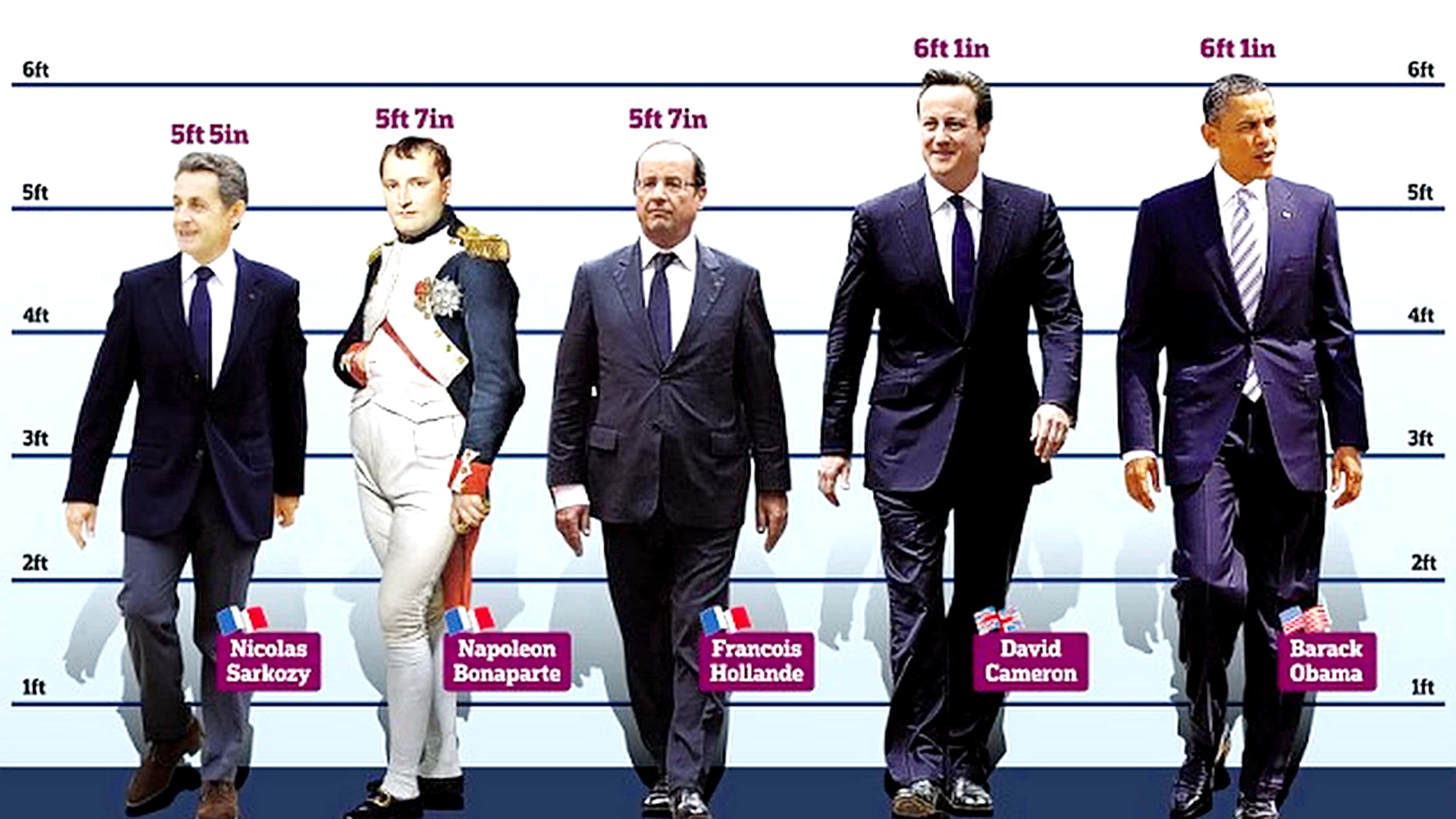 World Conquerors facts