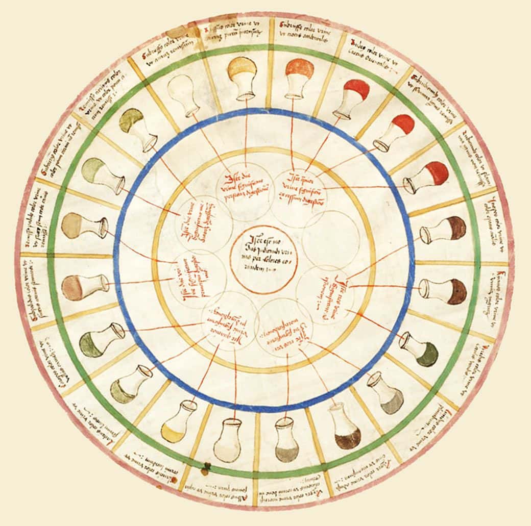 Facts From Across History