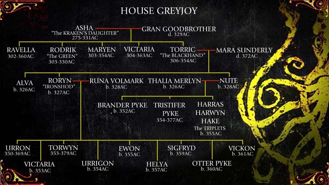 House Greyjoy Facts