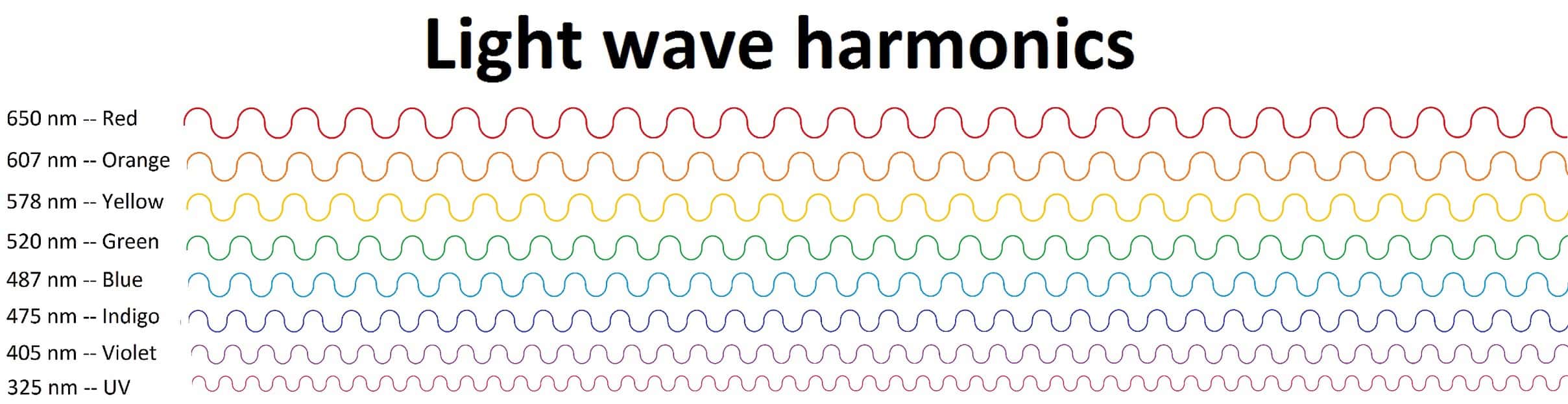 Why is the sky blue?