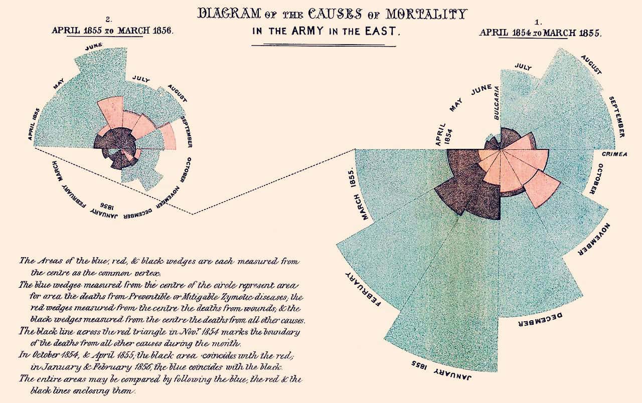 Florence Nightingale Facts