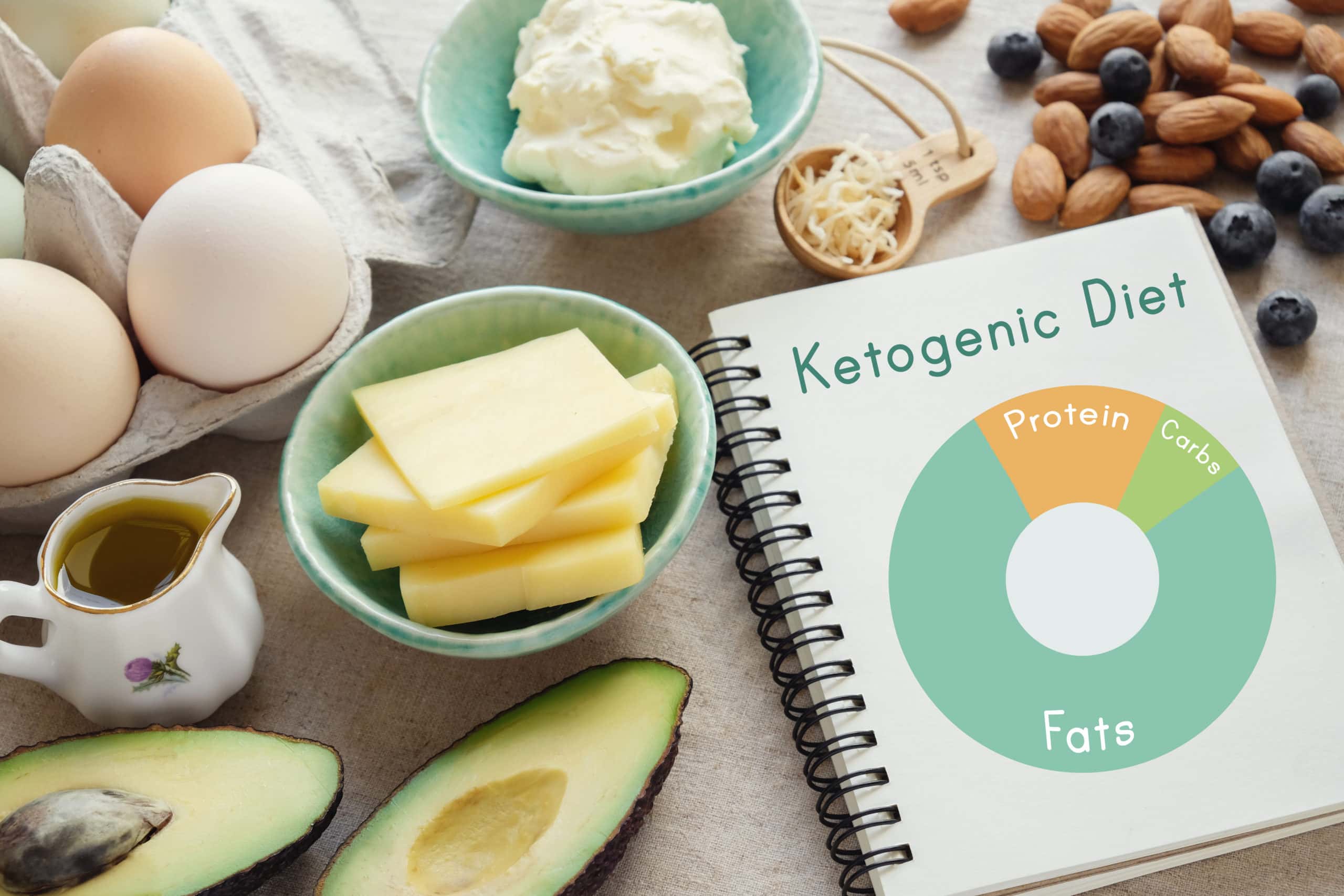 What is Keto Editorial