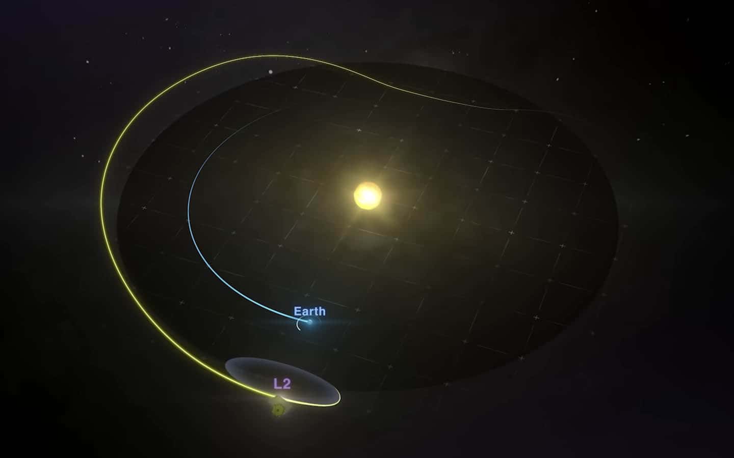 James Webb Space Telescope Editorial