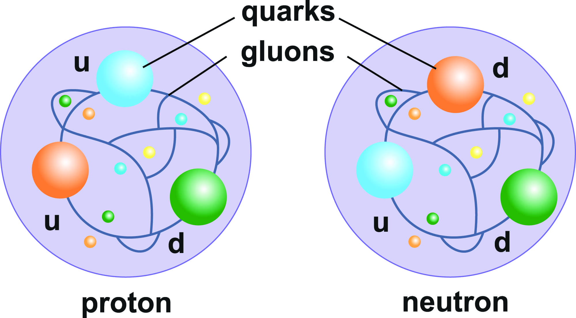 What Is Everything Editorial