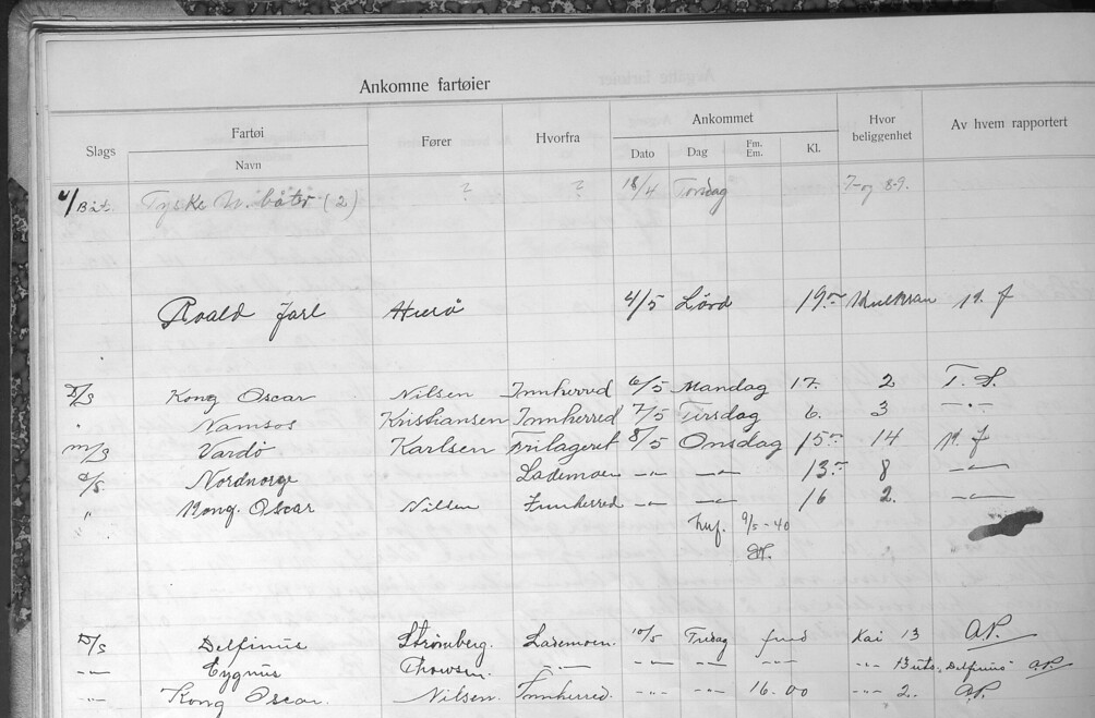 A journal from Norway about German Submarines