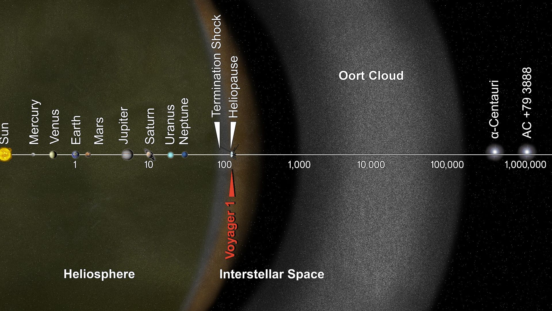 File:PIA17046 - Voyager 1 Goes Interstellar.jpg