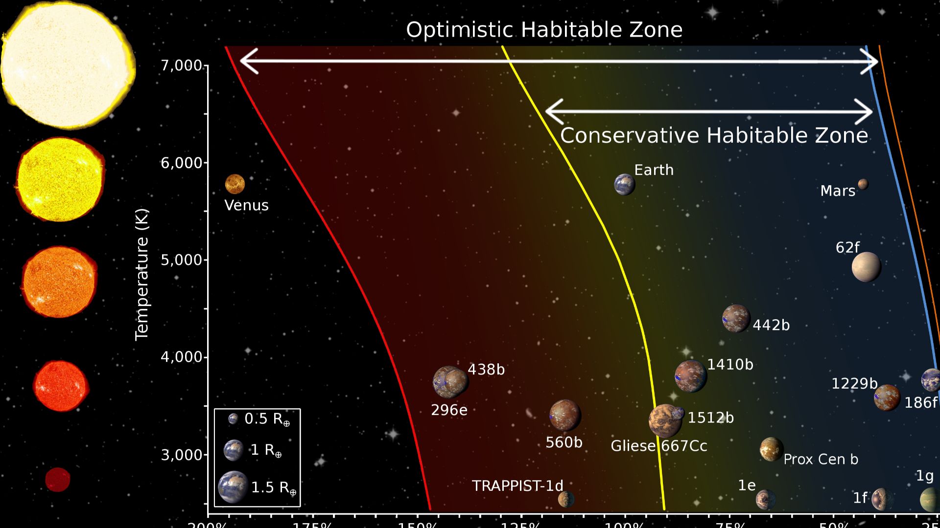 File:Diagram of different habitable zone regions by Chester Harman.jpg