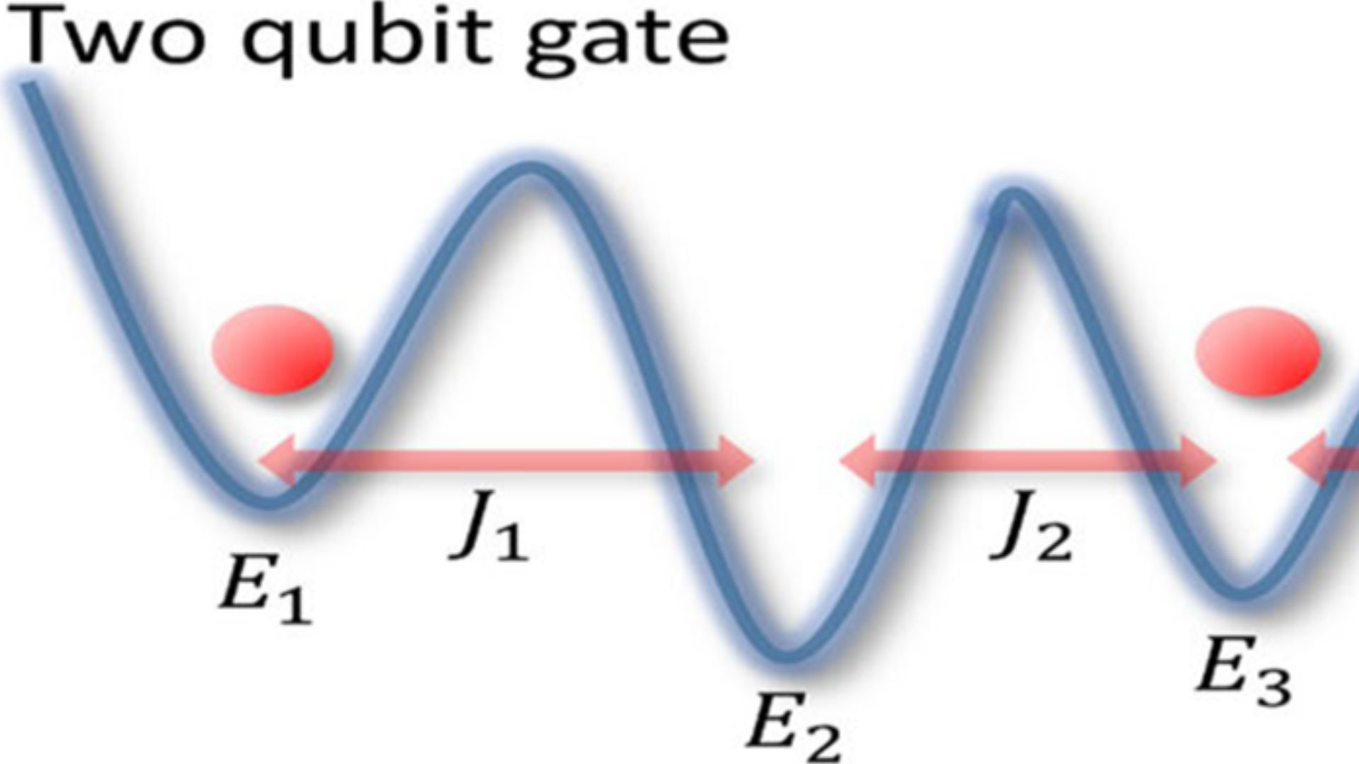File:Single and two qubit gate.png