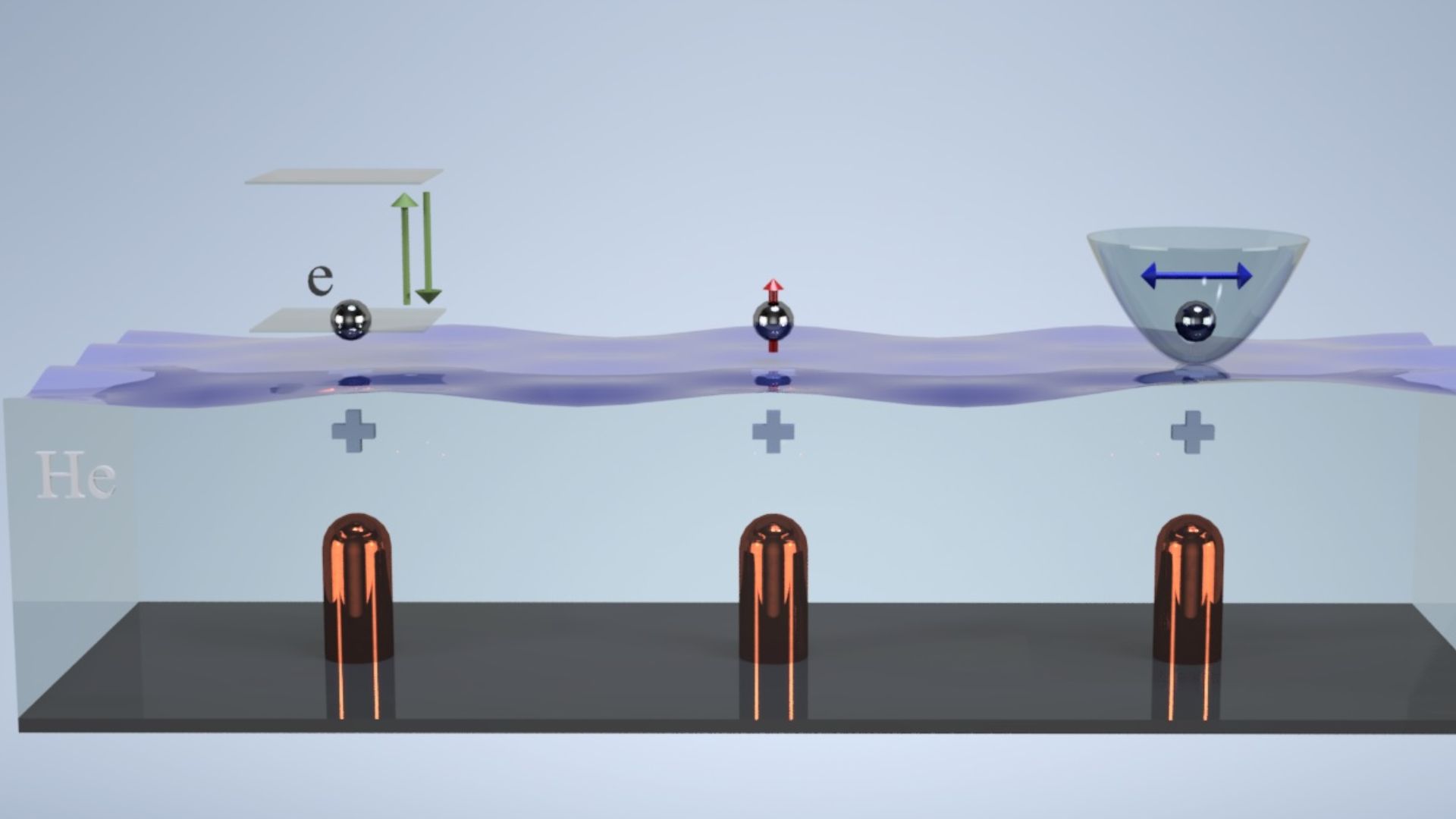 File:Electron-on-helium qubits.jpg