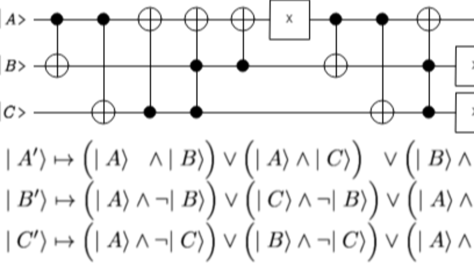 File:Quantum Error Correction On Three Quibits with no Ancilla.png