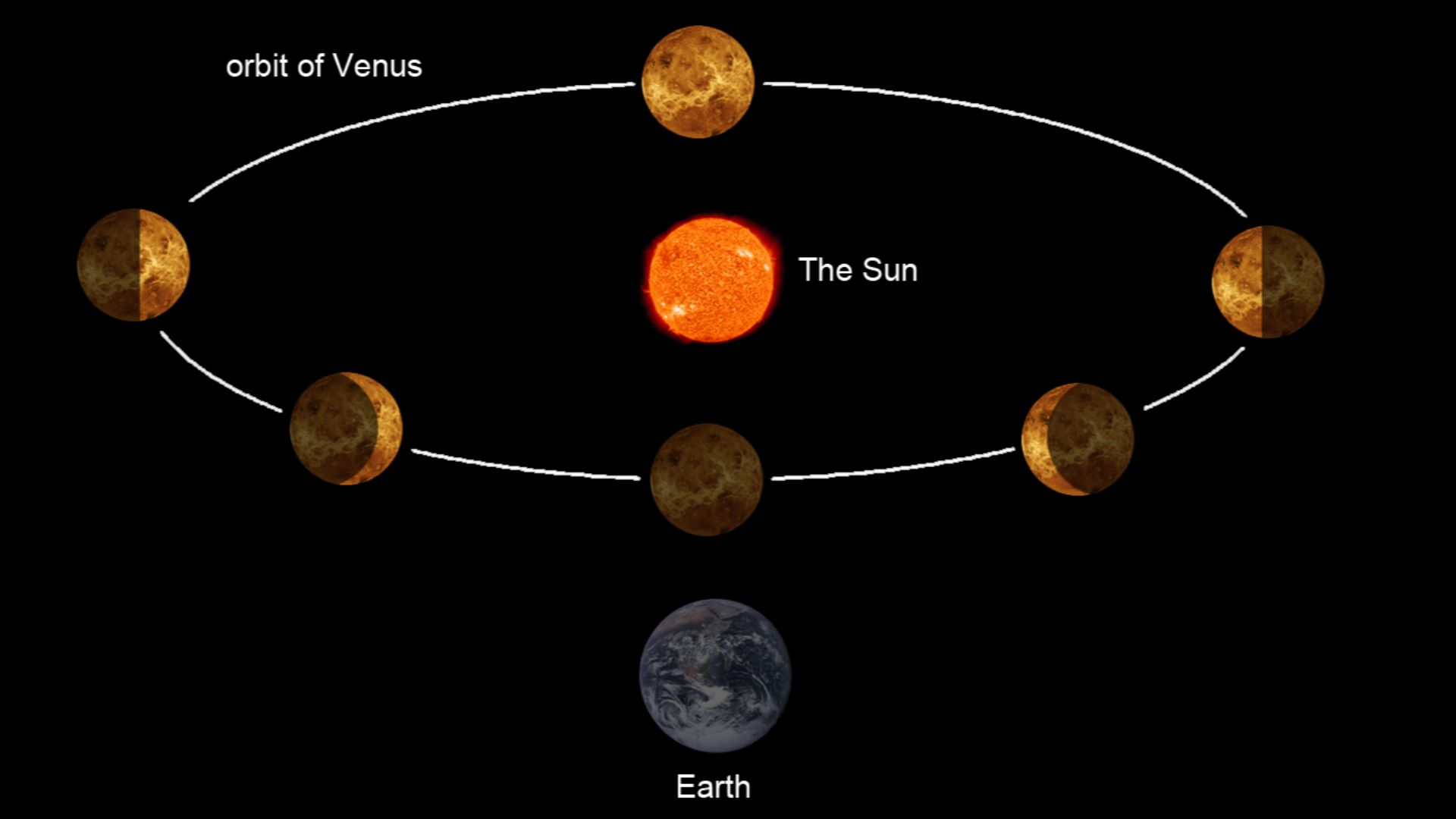 File:The Phases of Venus.jpg