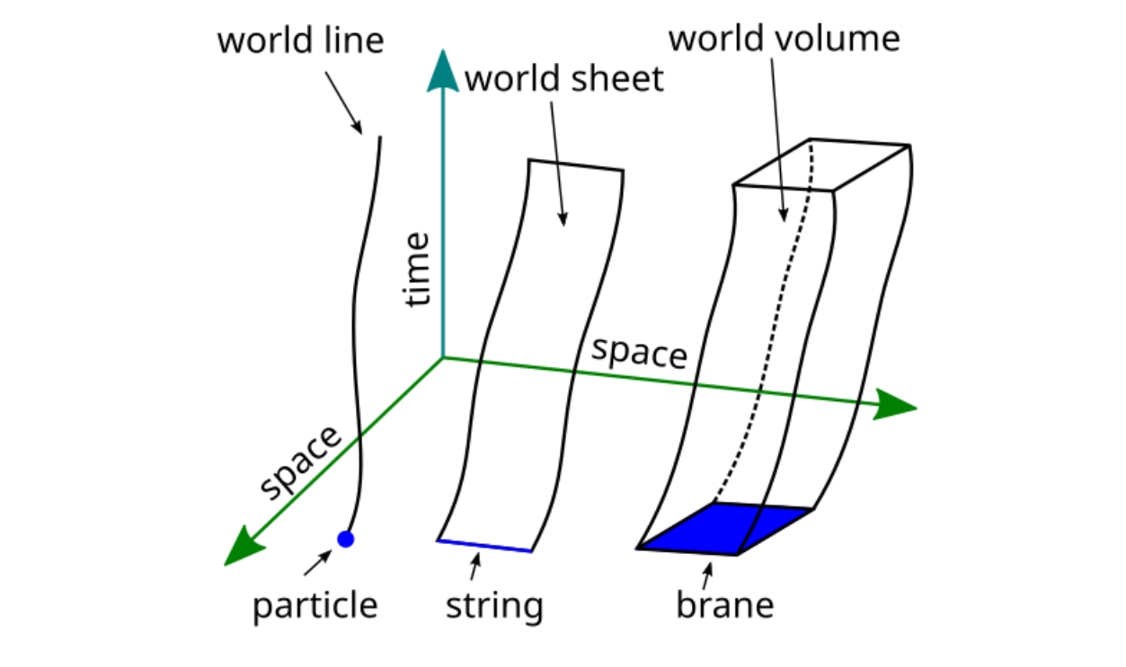 Brane Worlds (2)