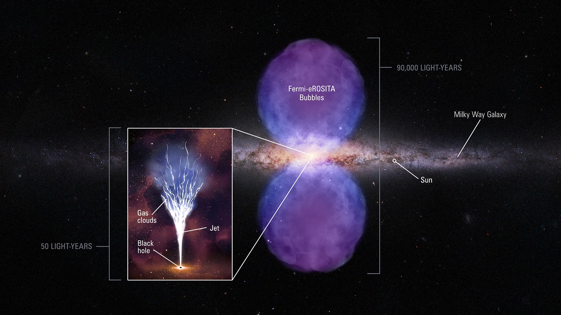 File:Diagram of Mini-Jet in Center of Milky Way Galaxy (2021-062).png