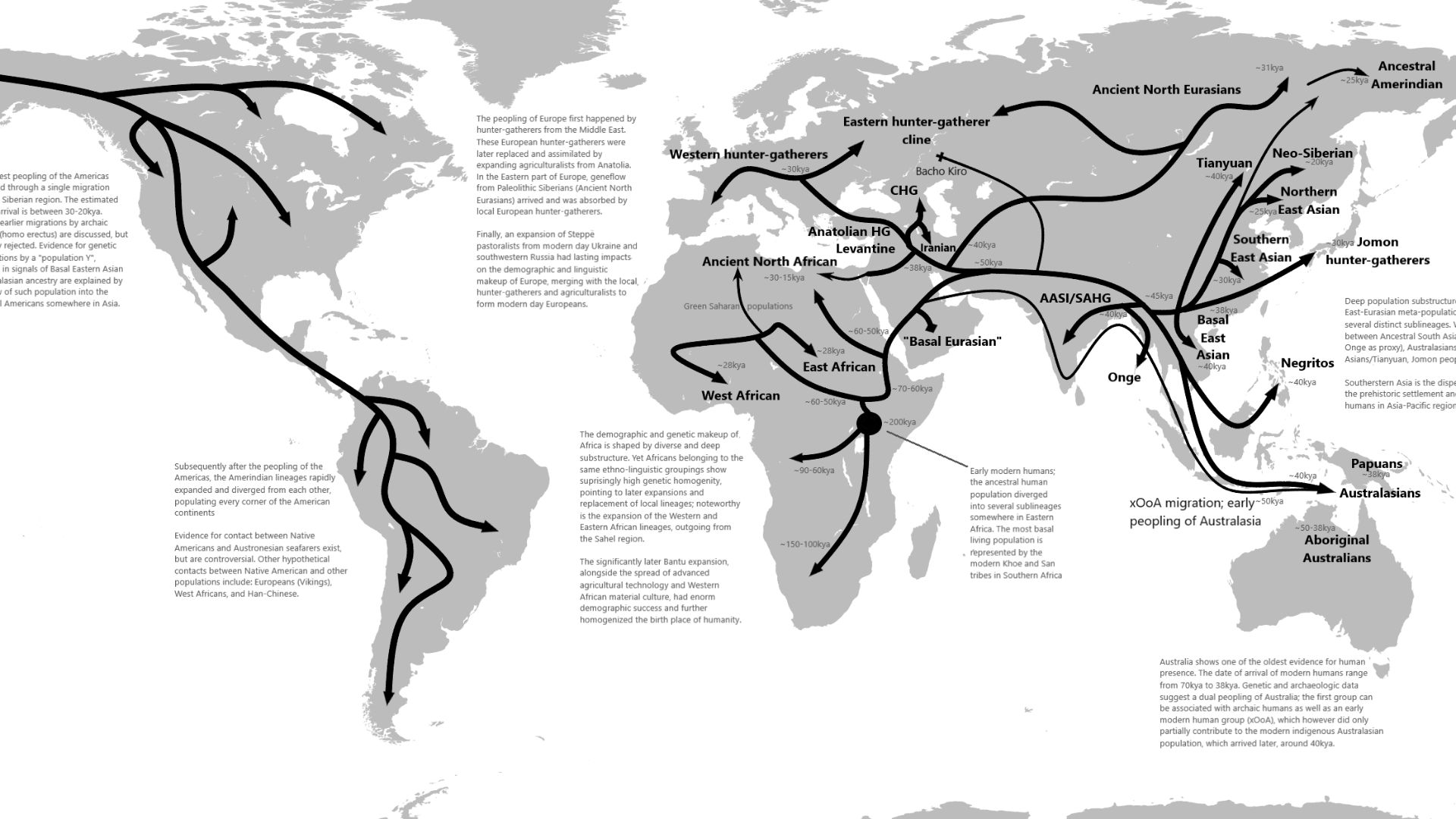 File:Migration routes of modern humans (2023).png