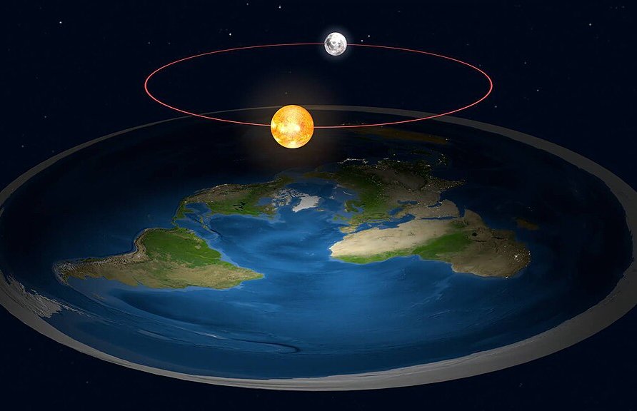 Flat earth concept 