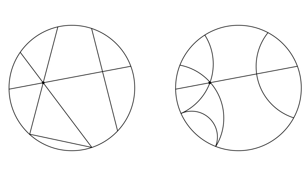 Non-Euclidean Geometry