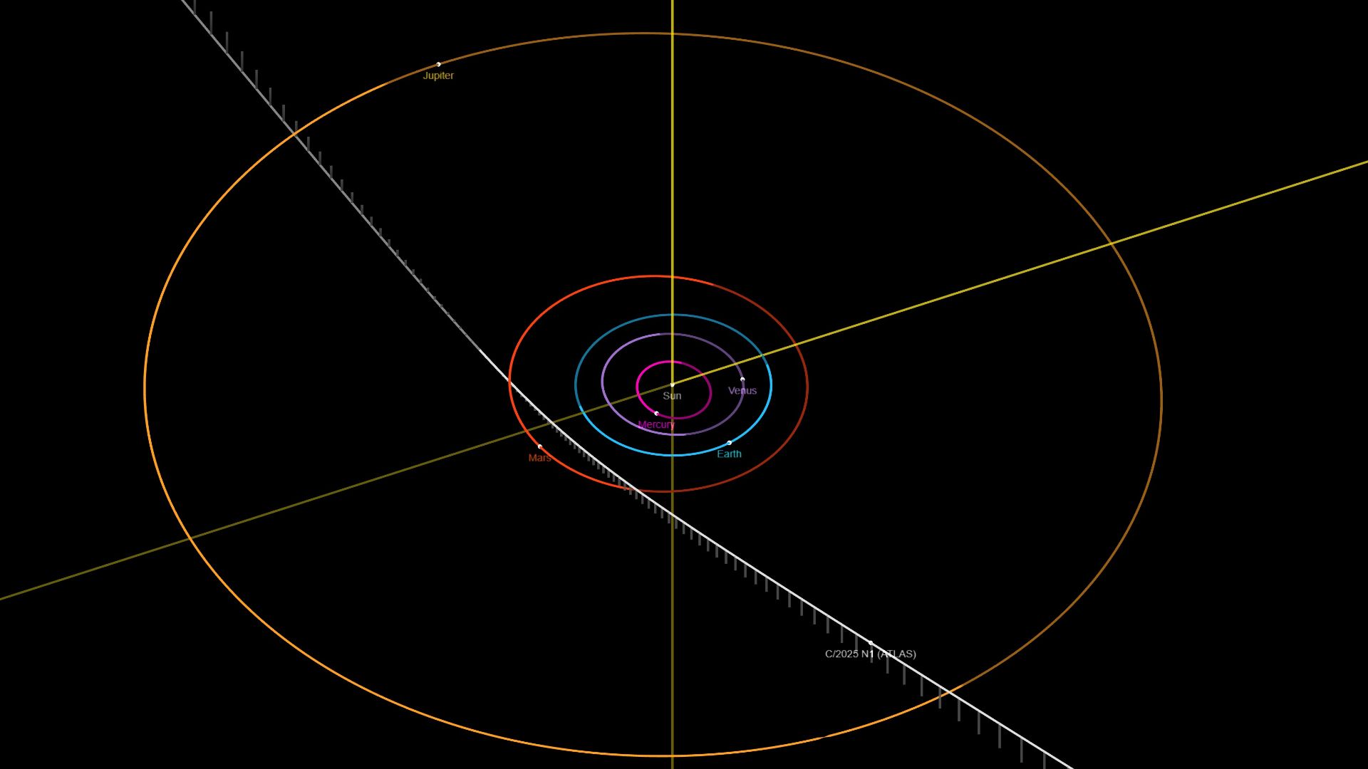 File:3I-ATLAS trajectory Jul 2025.jpg