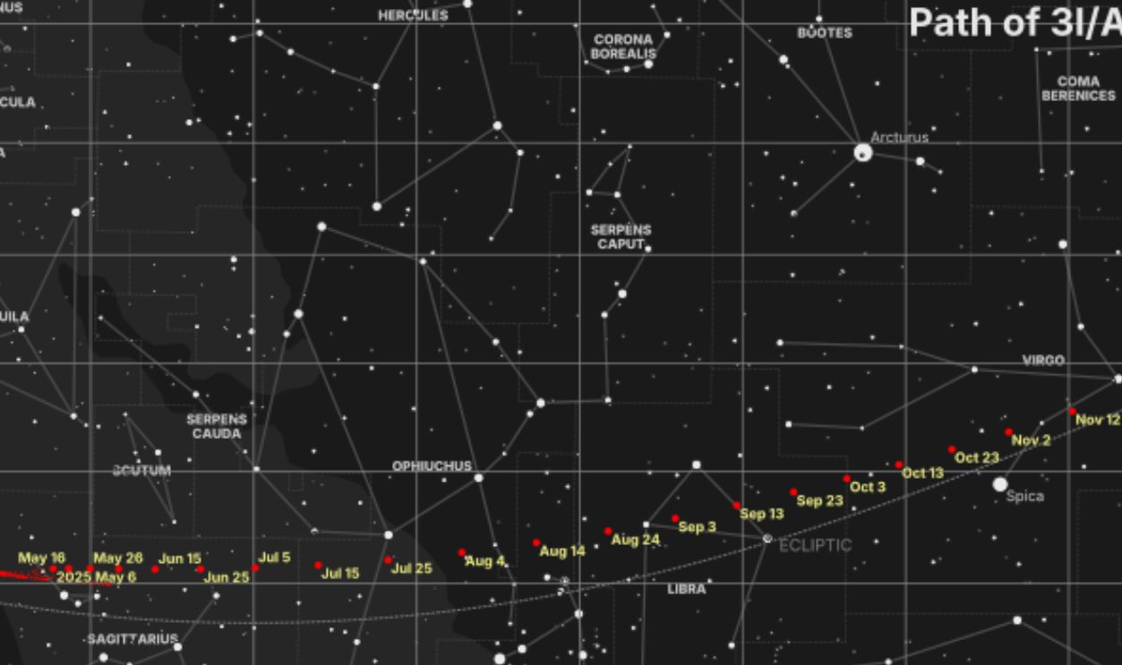 Plot of the trajectory of interstellar comet 3I/ATLAS
