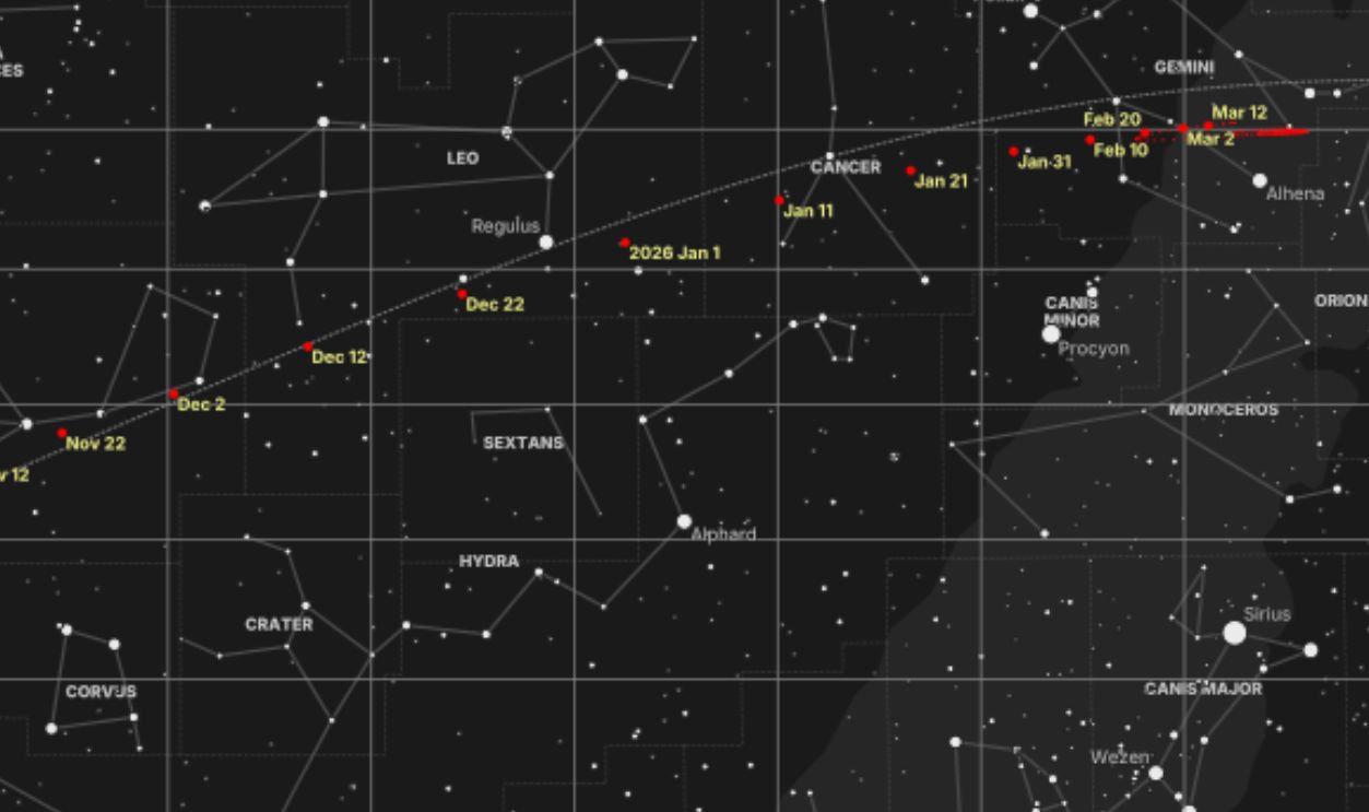 Exit of 3I/ATLAS in 2026