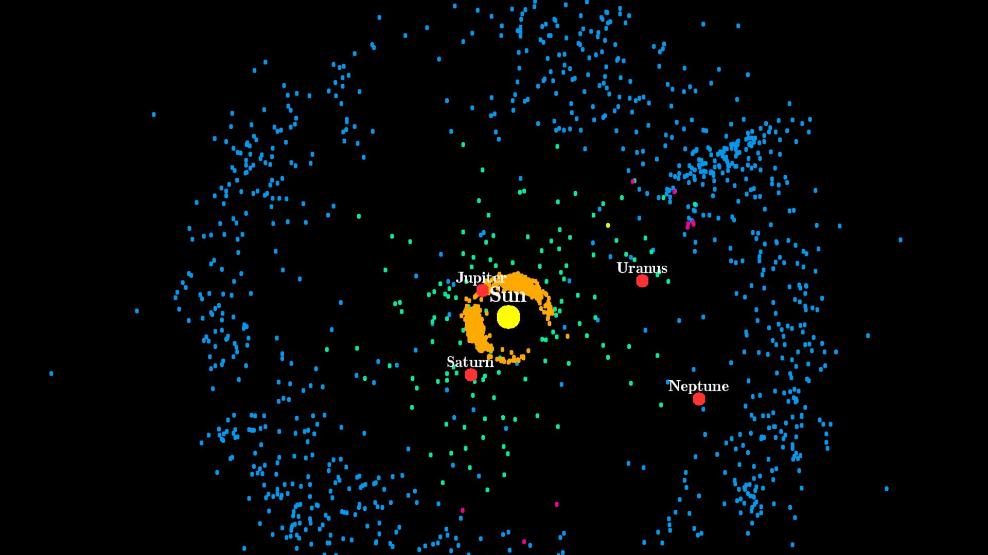 File:Kuiper belt diagram.png