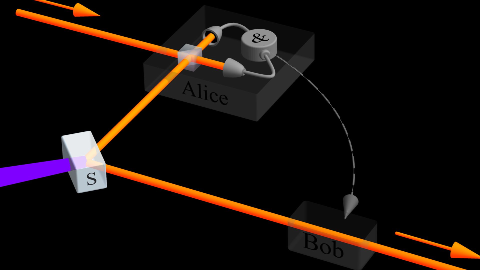 File:Conditional quantum teleportation of photon polarization.png