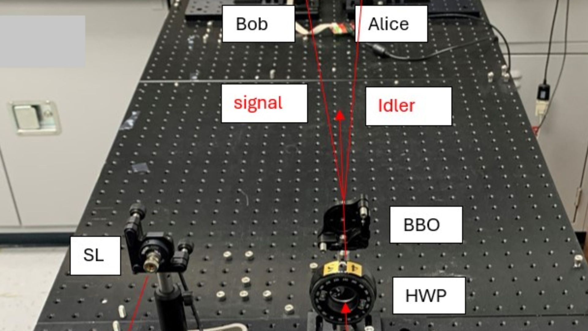 File:Quantum Entanglement Experimental Setup via SPDC.jpg