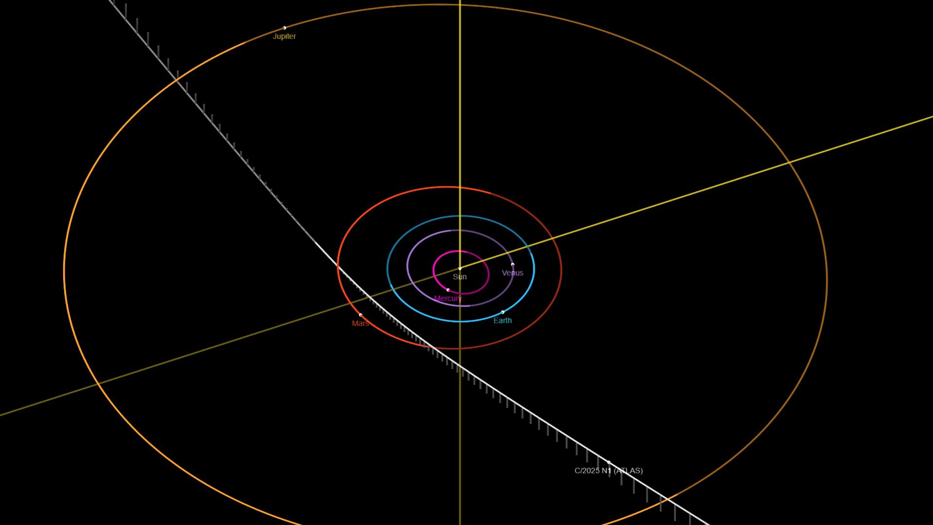 File:3I-ATLAS trajectory Jul 2025.jpg