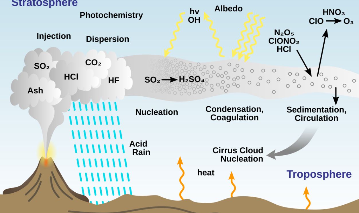 Global Climate Impact