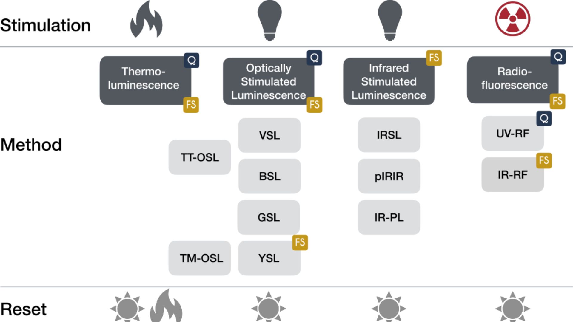 How Scientists Determined Their Age