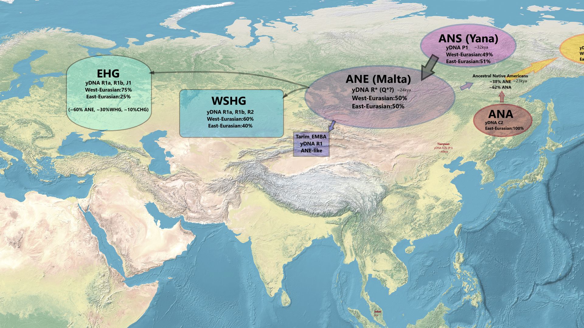 File:Ancient North Eurasian network.png